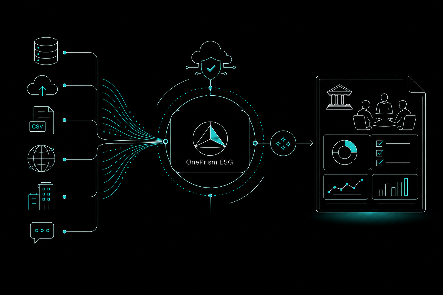 OnePrism-ESG